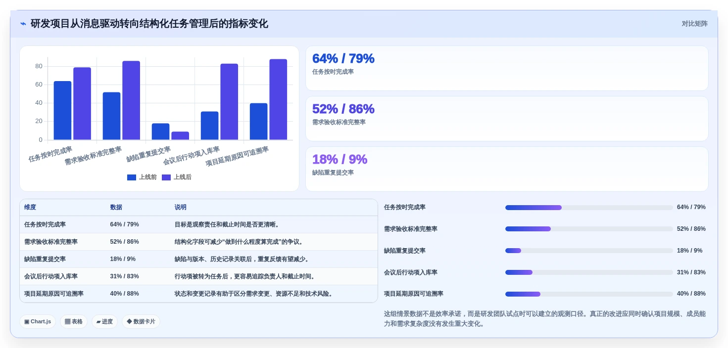 2026年效率之选:6大协作工具软件助你打造高效团队