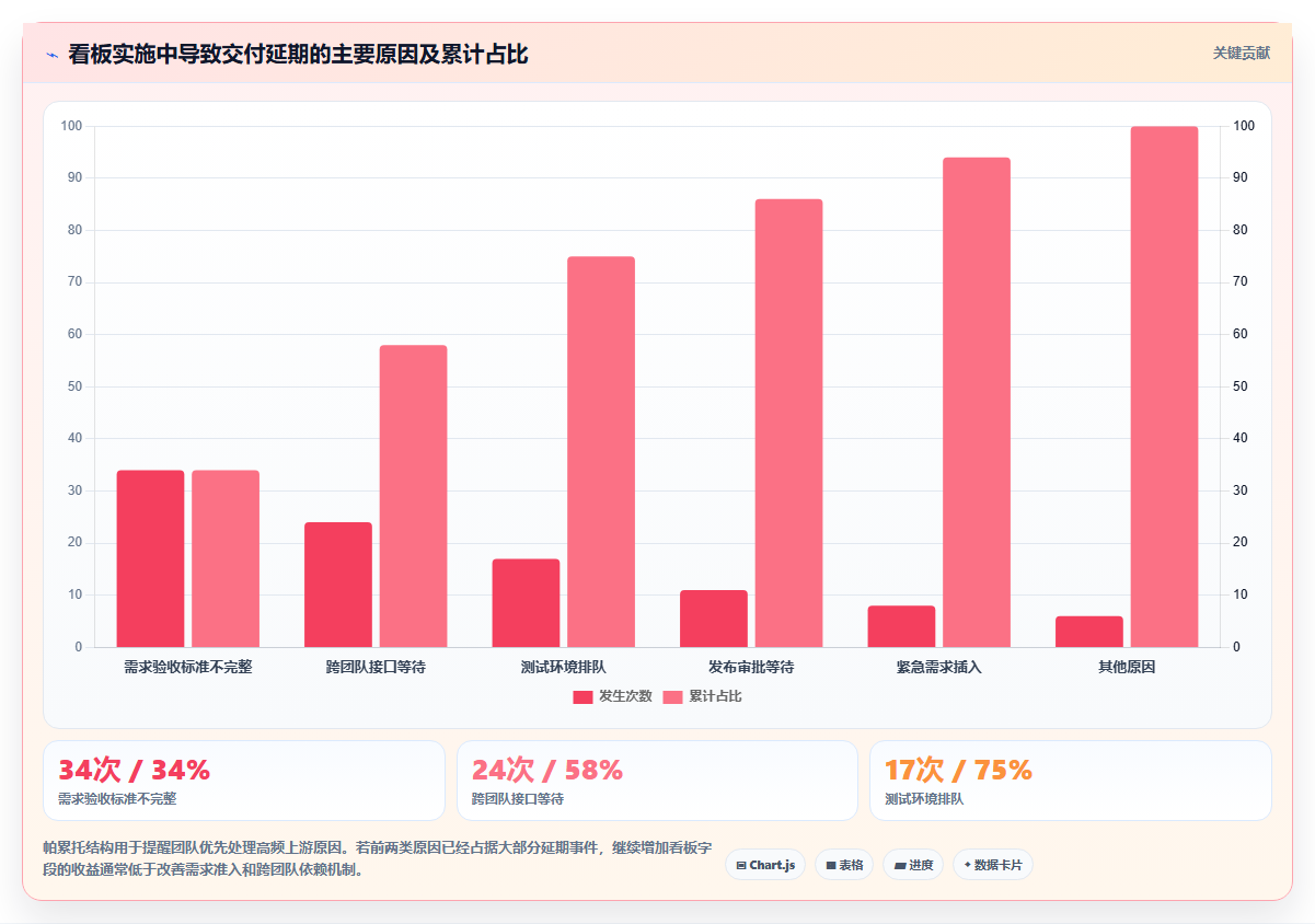 2026年软件产品研发看板大比拼:6款顶级工具助力项目管理效率提升