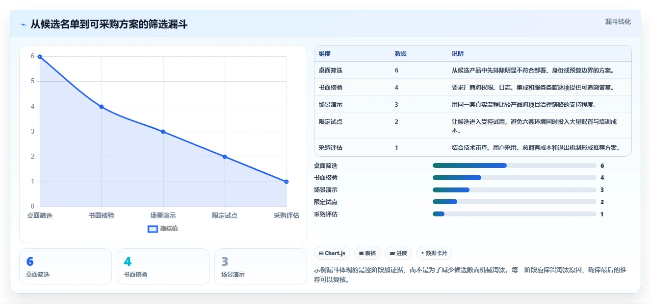 2026年金融项目管理软件选型指南:6款主流工具深度评测