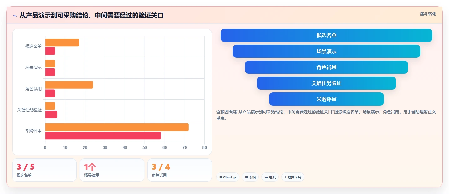 如何选择最适合你的团队目标管理软件?2026年工具选型指南