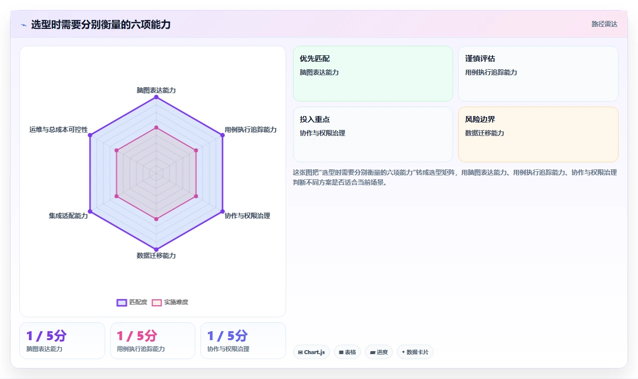 项目经理福音:7款优秀脑图测试用例平台工具盘点(2026版)