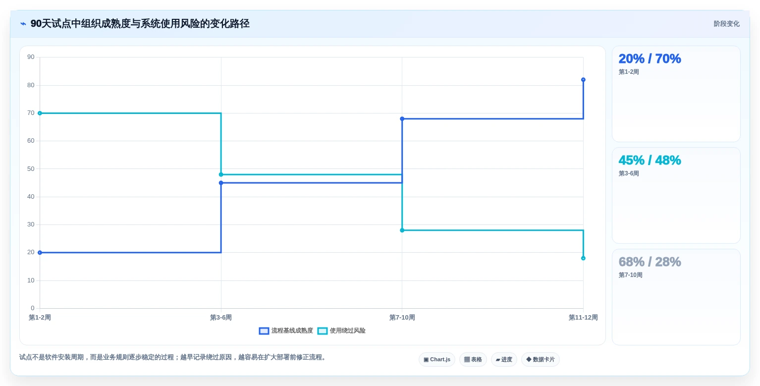 项目管理新趋势:2026年7大热门达索文档系统功能盘点