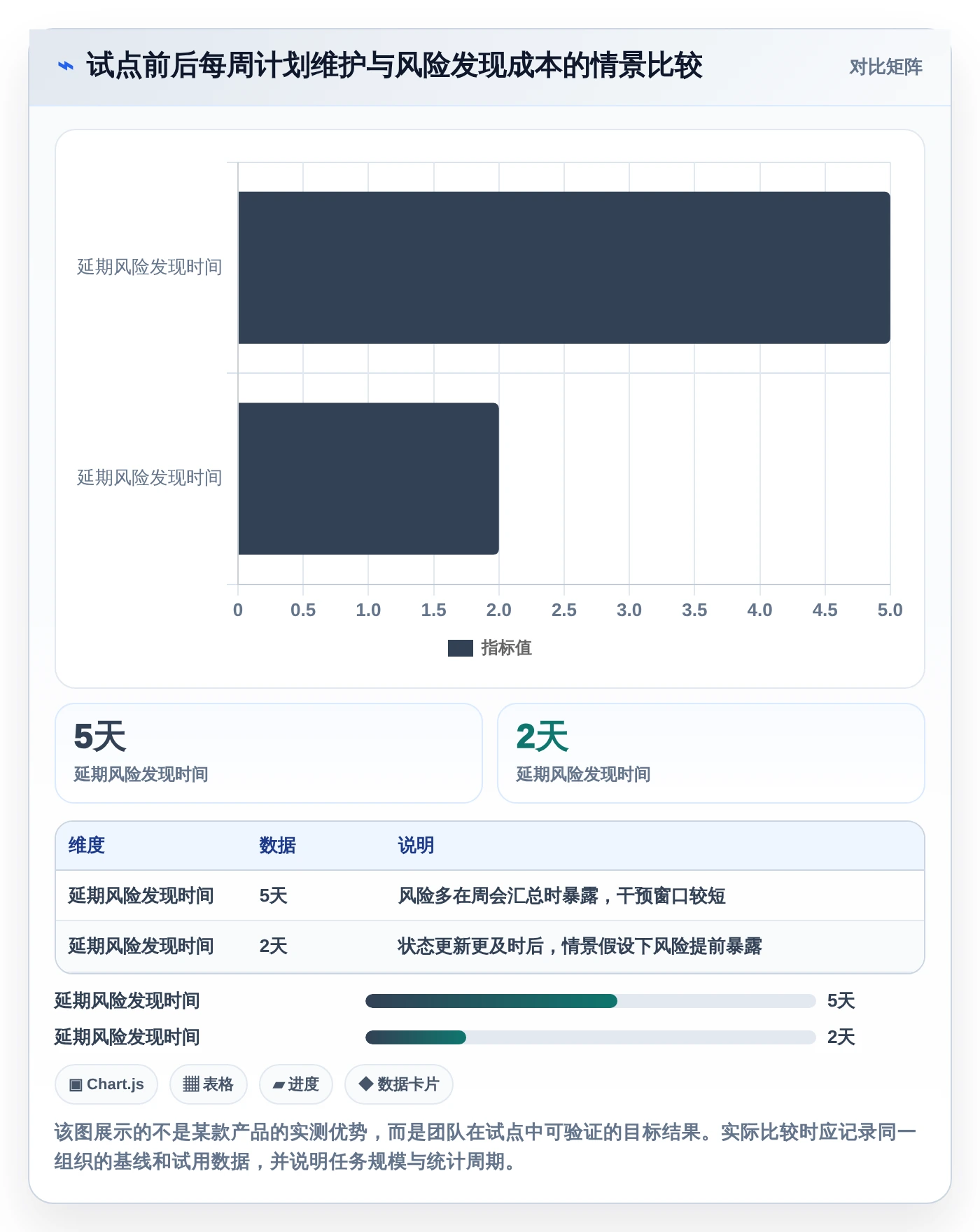 2026年效率之选:6款顶级做计划表的办公软件全面对比