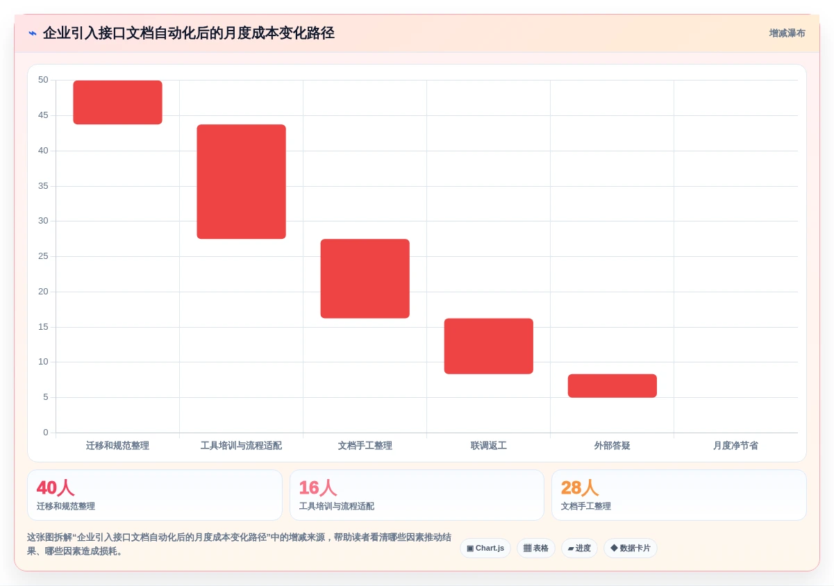 2026年效率之选:6款顶级接口文档自动生成工具深度对比