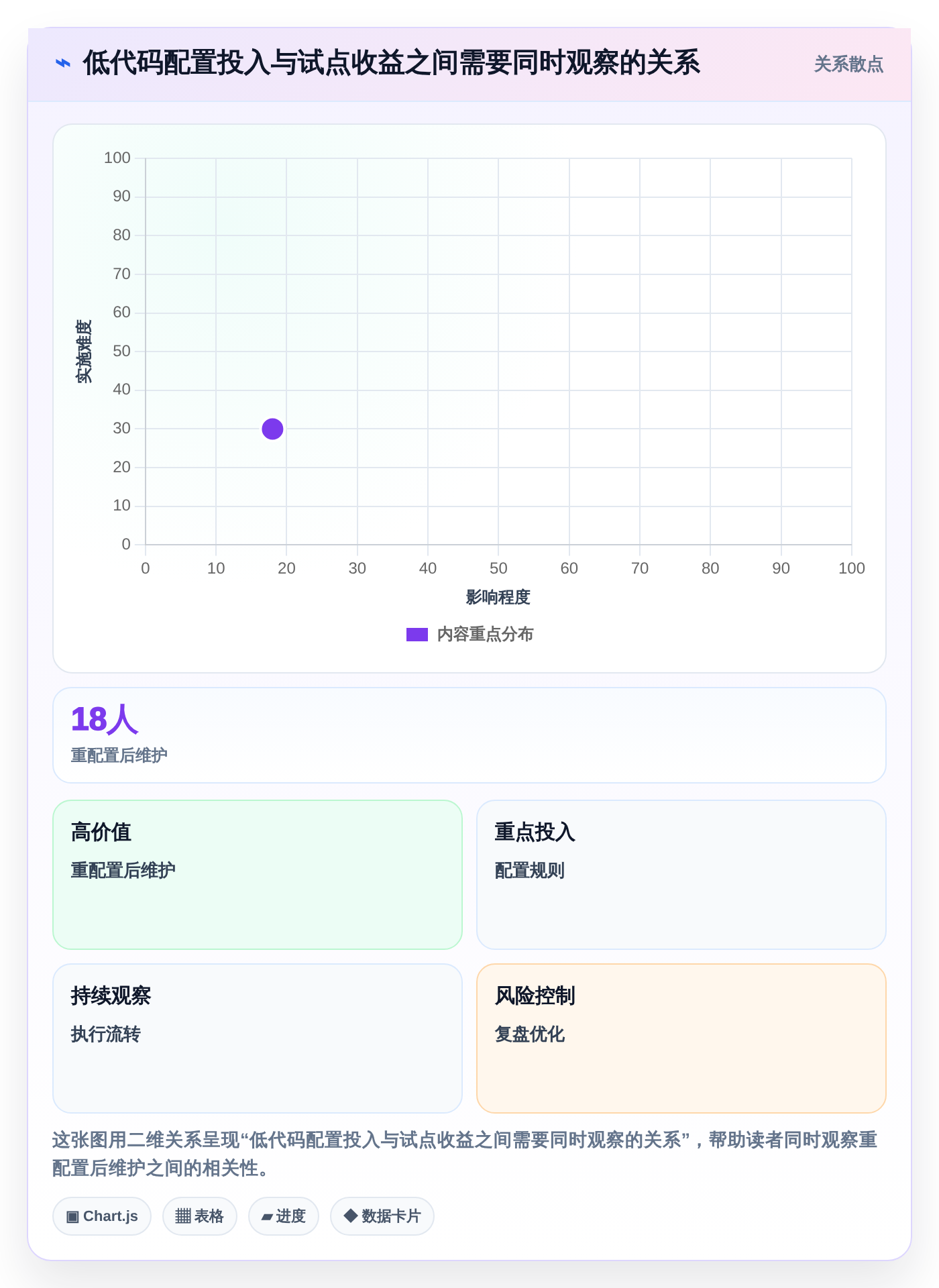 解锁高效研发：2026年度8大低代码项目管理工具推荐榜单