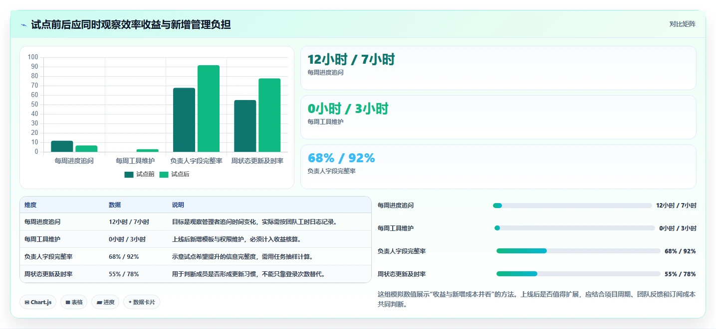 适合中小企业的项目管理工具推荐:2026年选型指南与测评对比