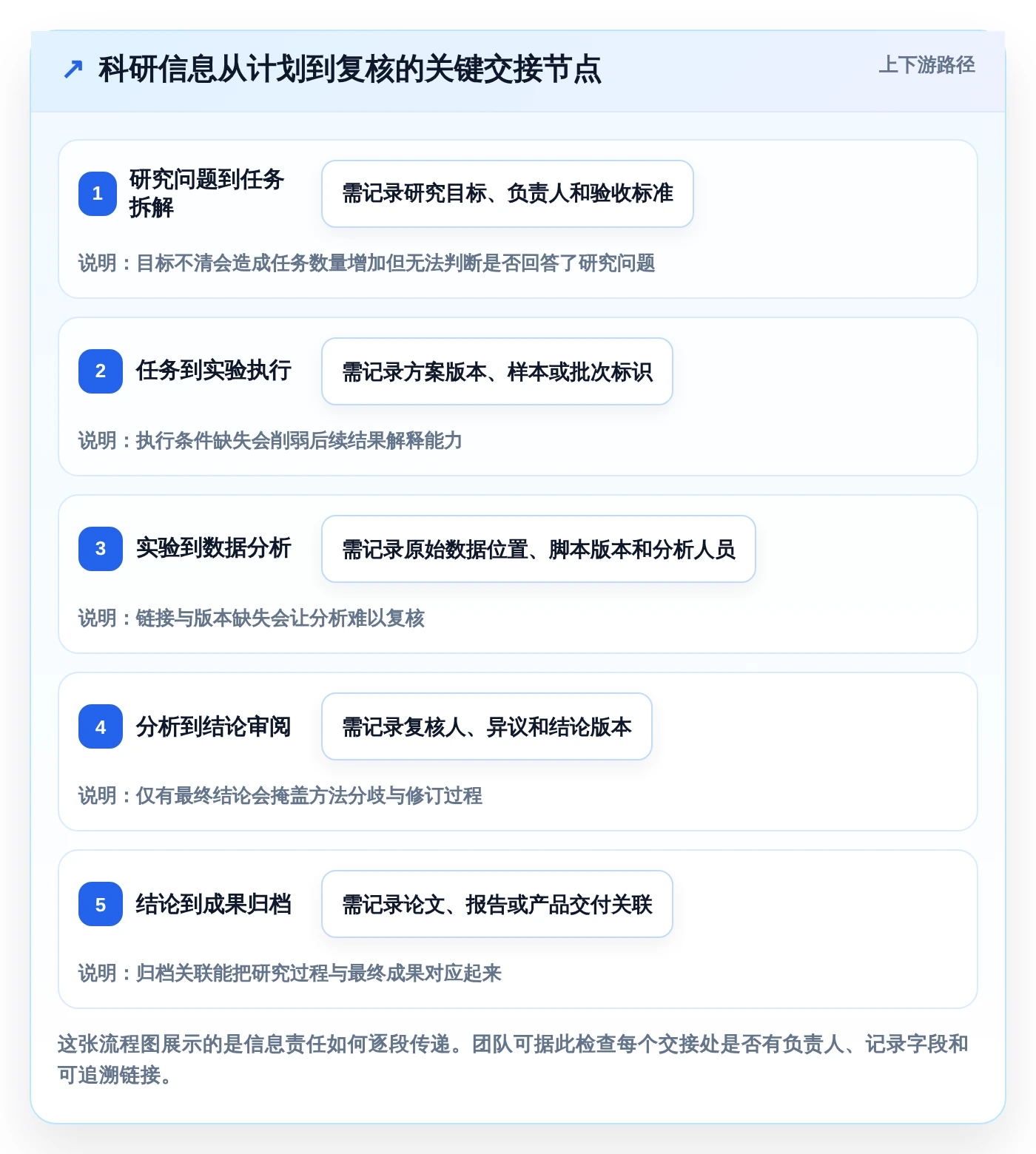 打造高效研发团队：2026年不可错过的7款科研团队工作平台推荐