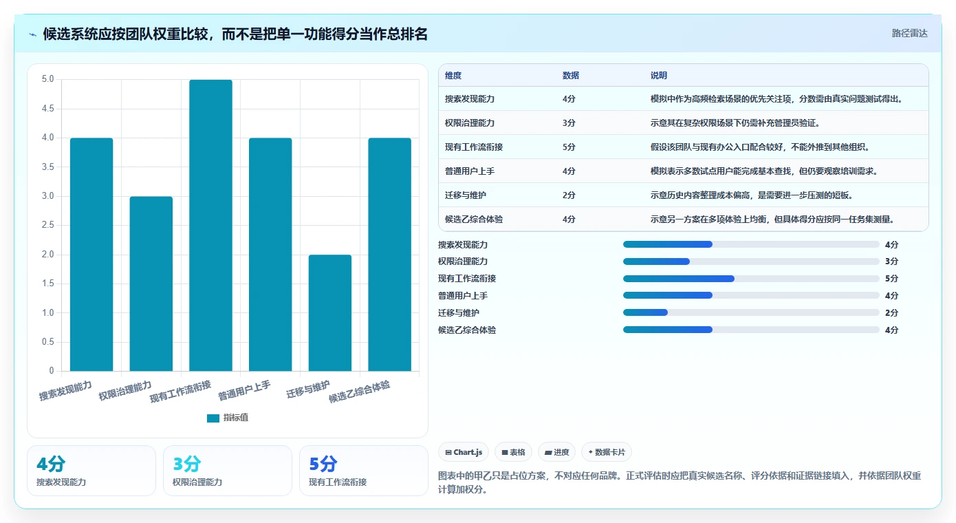 提升团队协作效率:2026年必备的5大知识库系统定位工具推荐