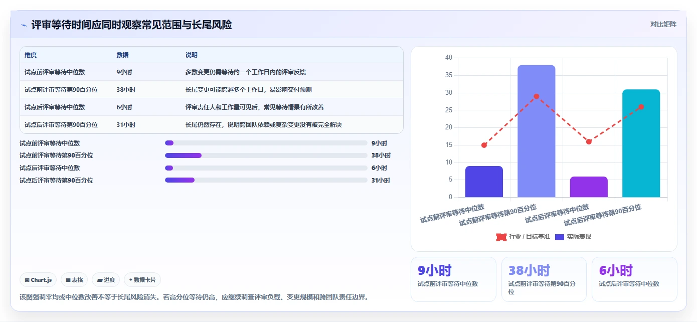 项目管理效率倍增!5大微软开发平台工具对比分析