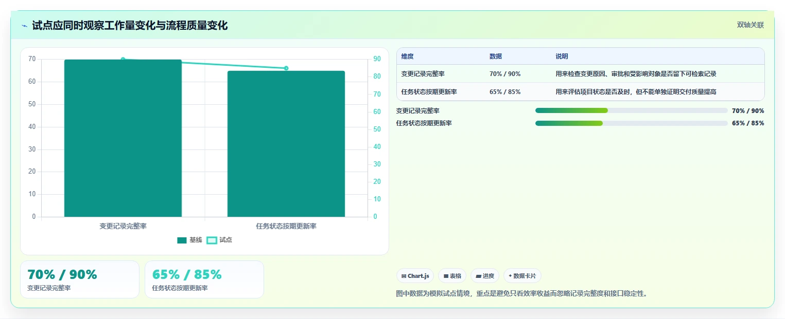 2026年半导体项目管理软件选型指南:7款主流工具助力研发与量产闭环