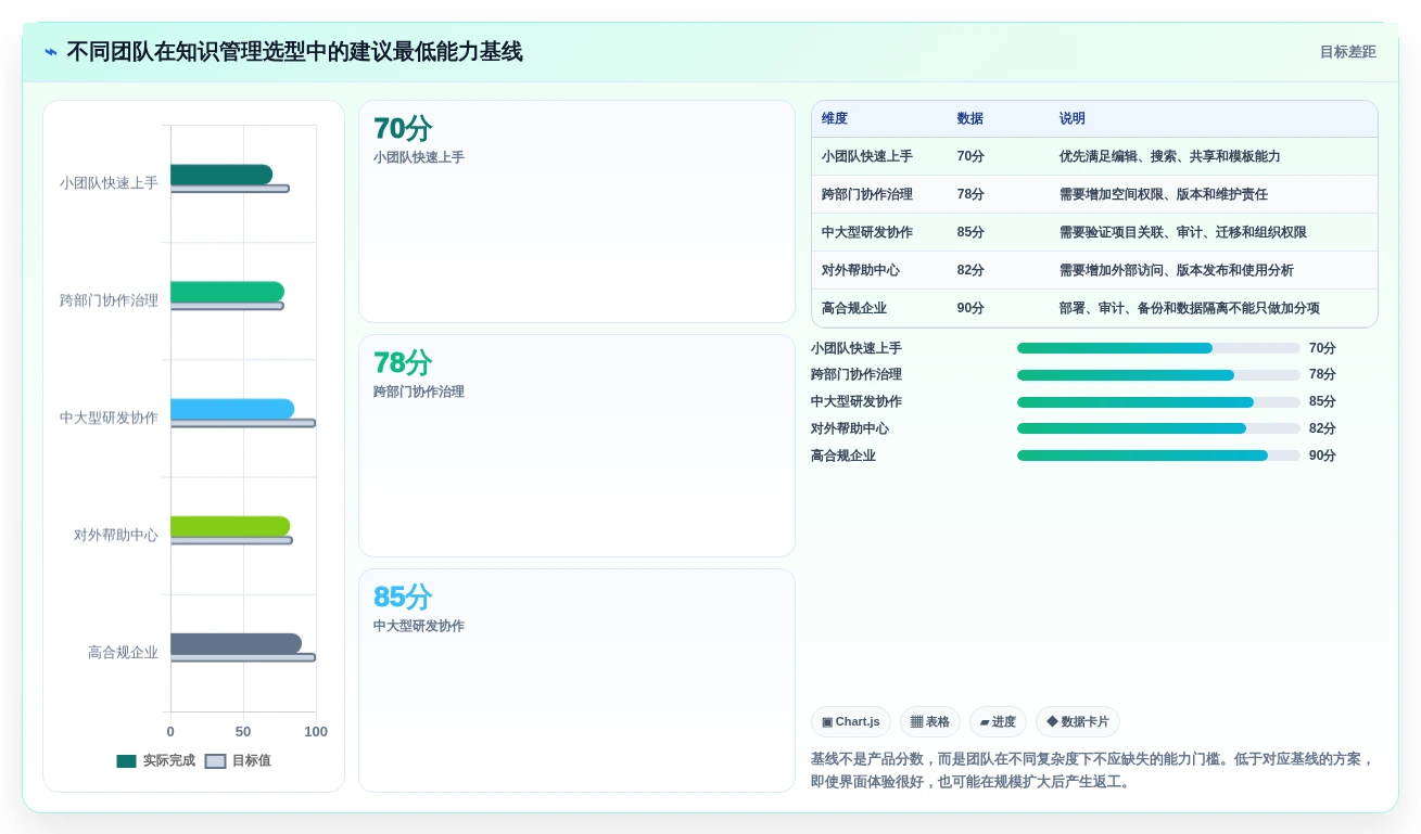 提升团队协作:2026年值得关注的8大知识收集管理软件推荐