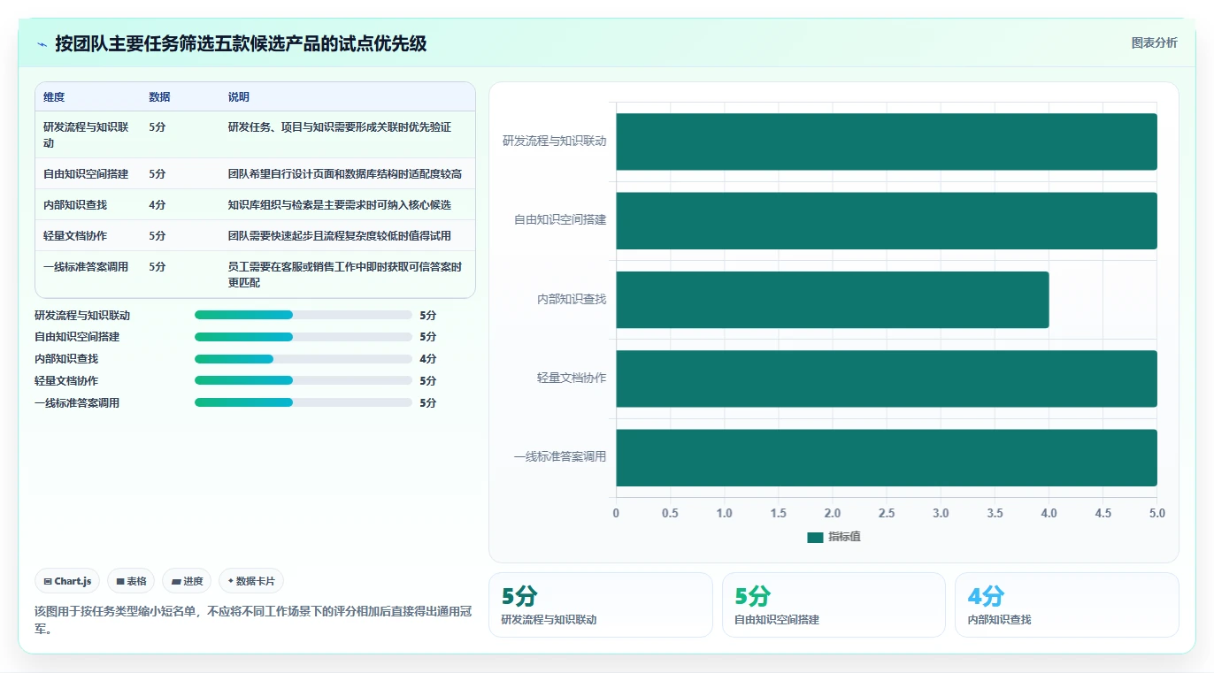 提升团队协作效率：2026年最值得投资的5大confluence同类产品