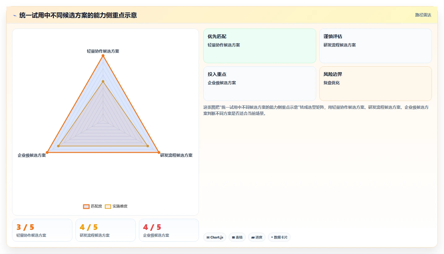 2026值得推荐的研发管理系统选哪款？多场景测评帮你精准选型
