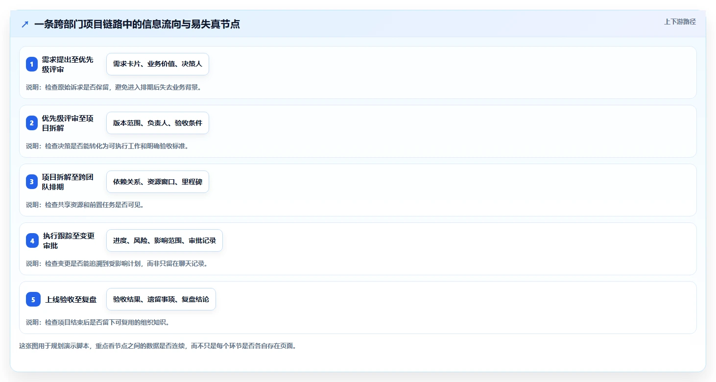 项目经理必读：2026年中国项目管理平台厂商选型指南，5大关键因素解析