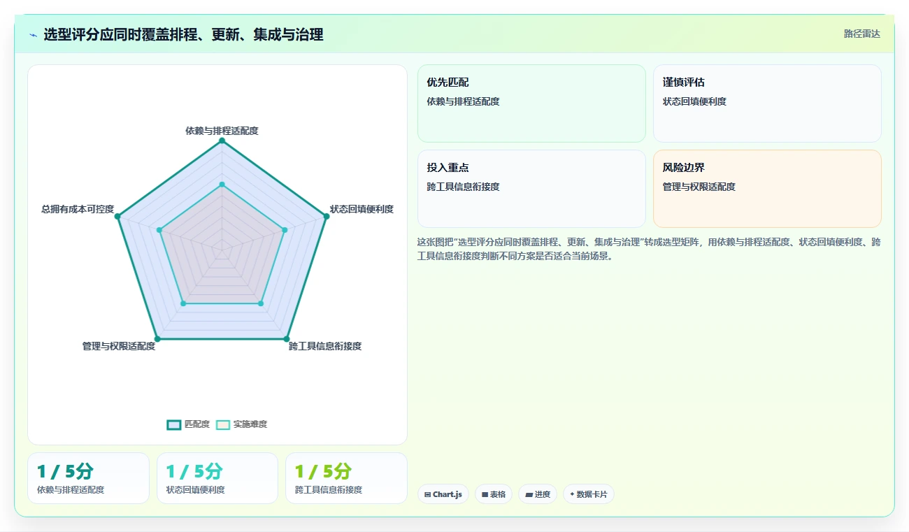 轻松掌控进度:2026年最实用的7款甘特图设计软件在线选型指南