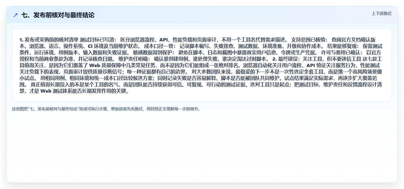 七、发布前核对与最终结论
