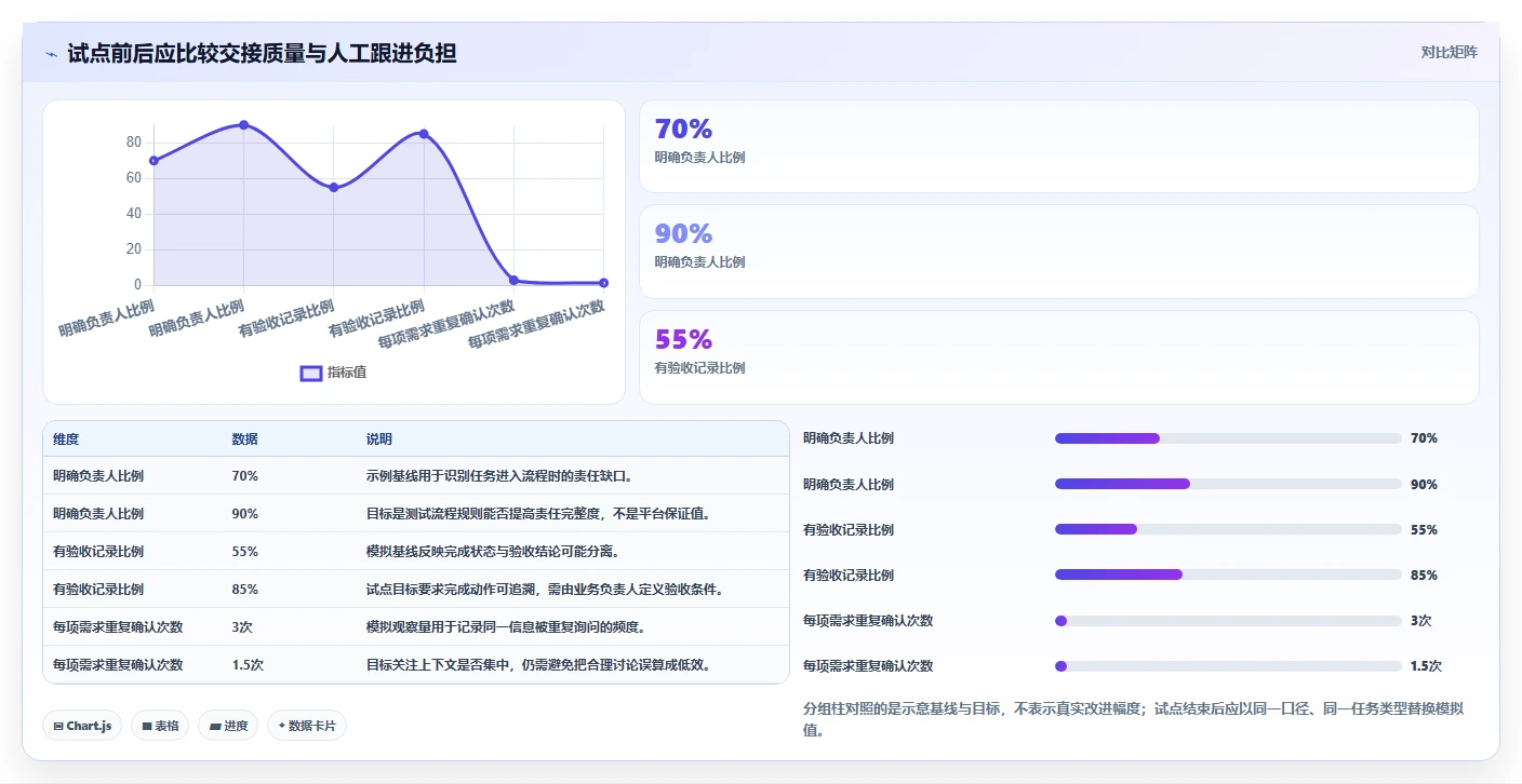 远程办公新选择：7款协同平台工具助力2026年企业转型