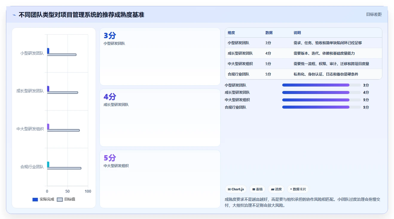 2026年必看:6大软件项目项目管理系统工具对比,哪款最适合你?