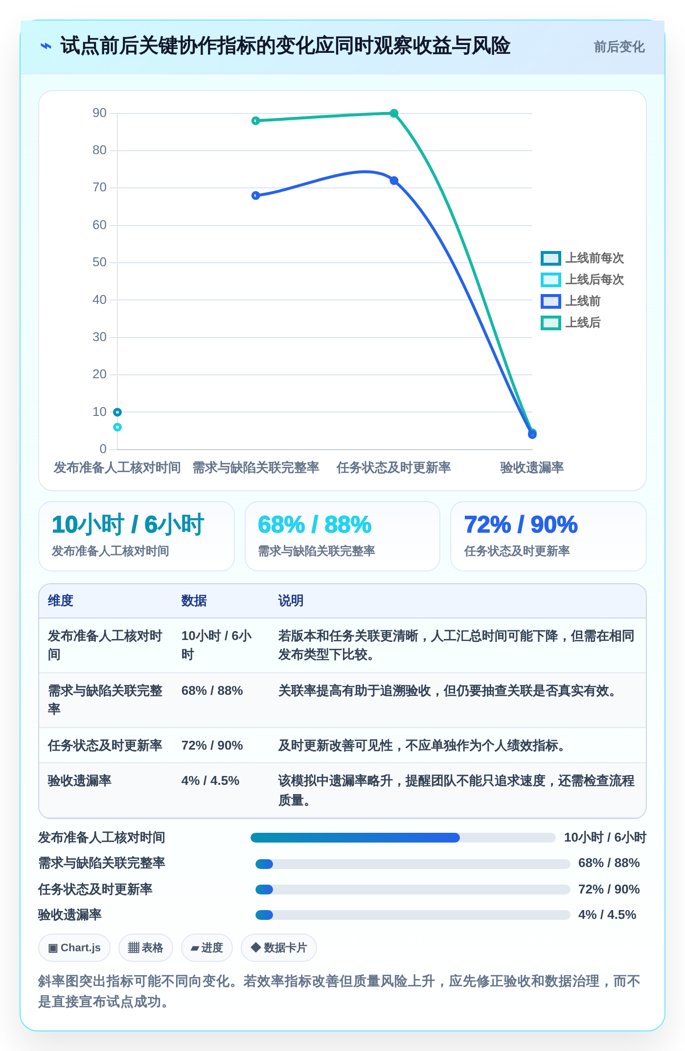 研发团队效率提升指南:8大Jira替换工具对比与选型