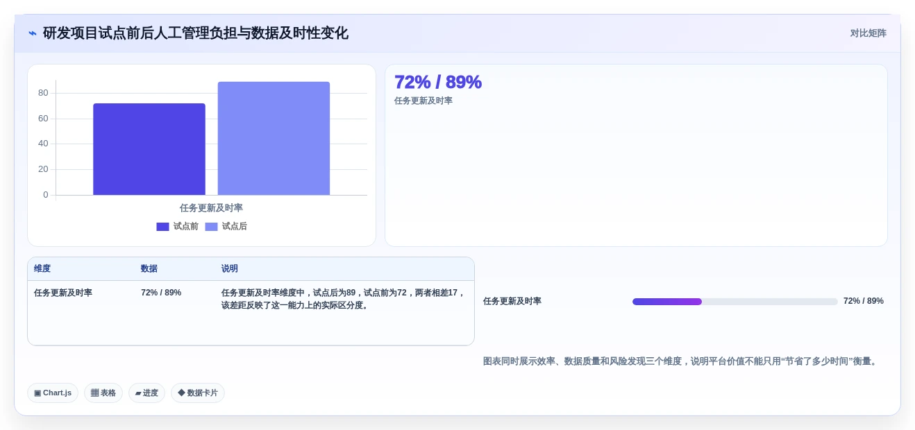 项目经理必读:2026年6大公司计划管理软件工具选型指南