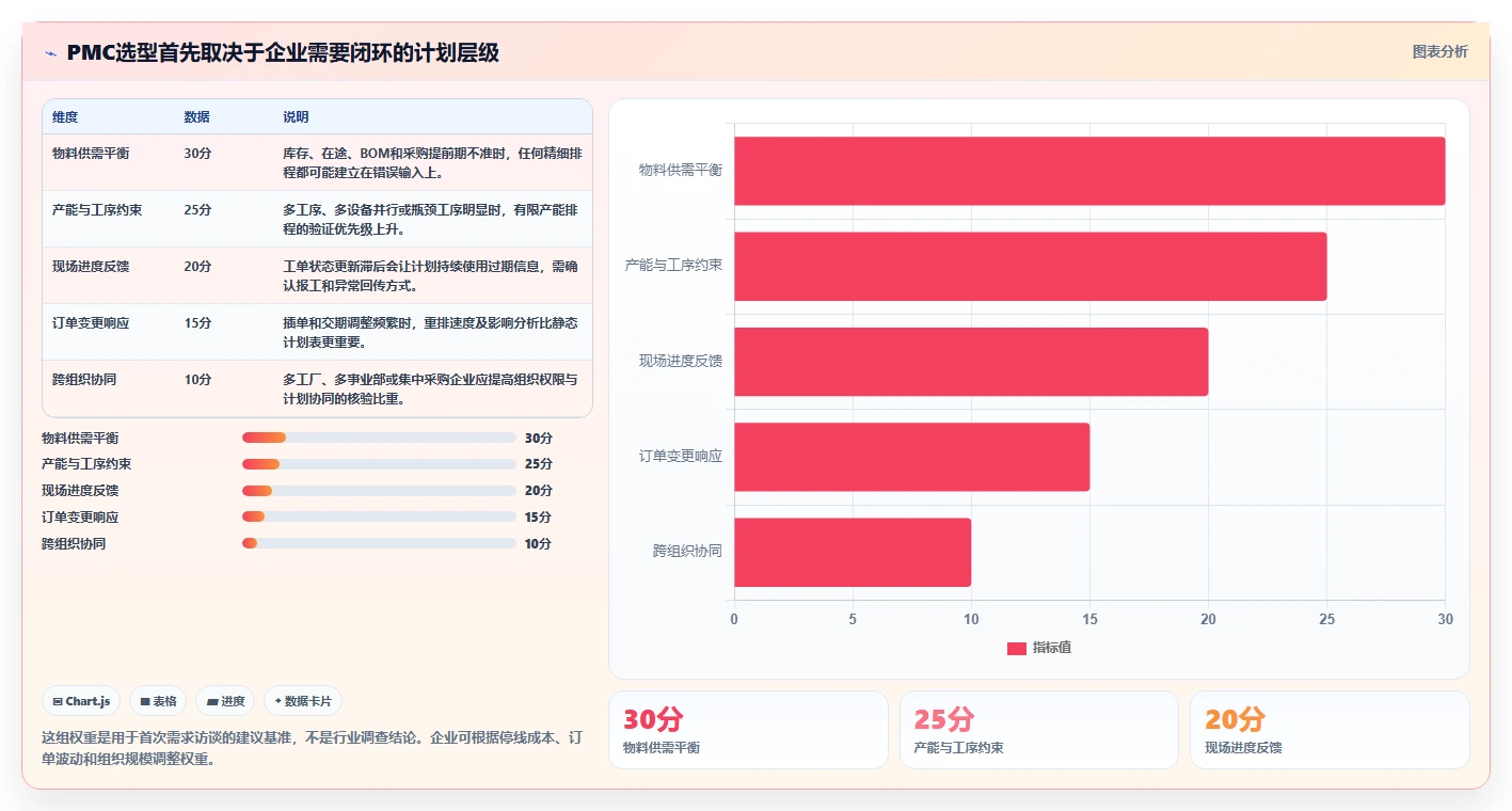 2026年最热门的6款哪里有PMC管理软件工具盘点：提升项目效率的必备利器