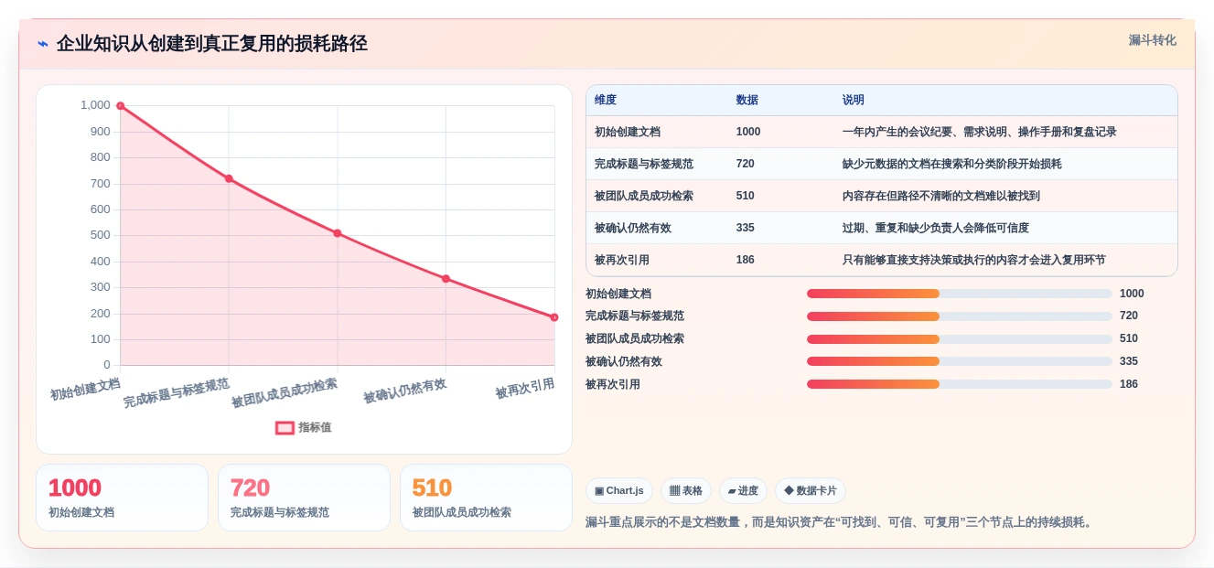 2026年效率之选:10大线上文档工具有哪些盘点与推荐