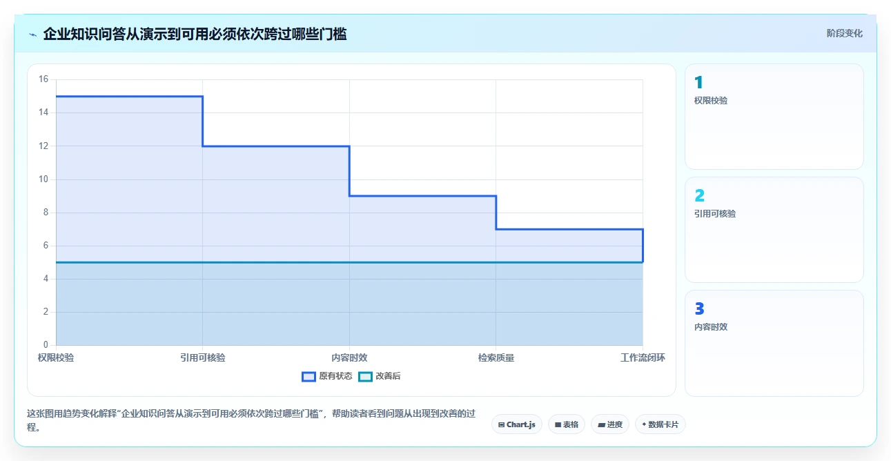提升团队效率：2026年最值得投资的7款rag知识管理平台盘点