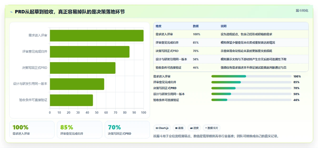 产品经理福音:2026年7款热门在线PRD文档软件功能全面盘点