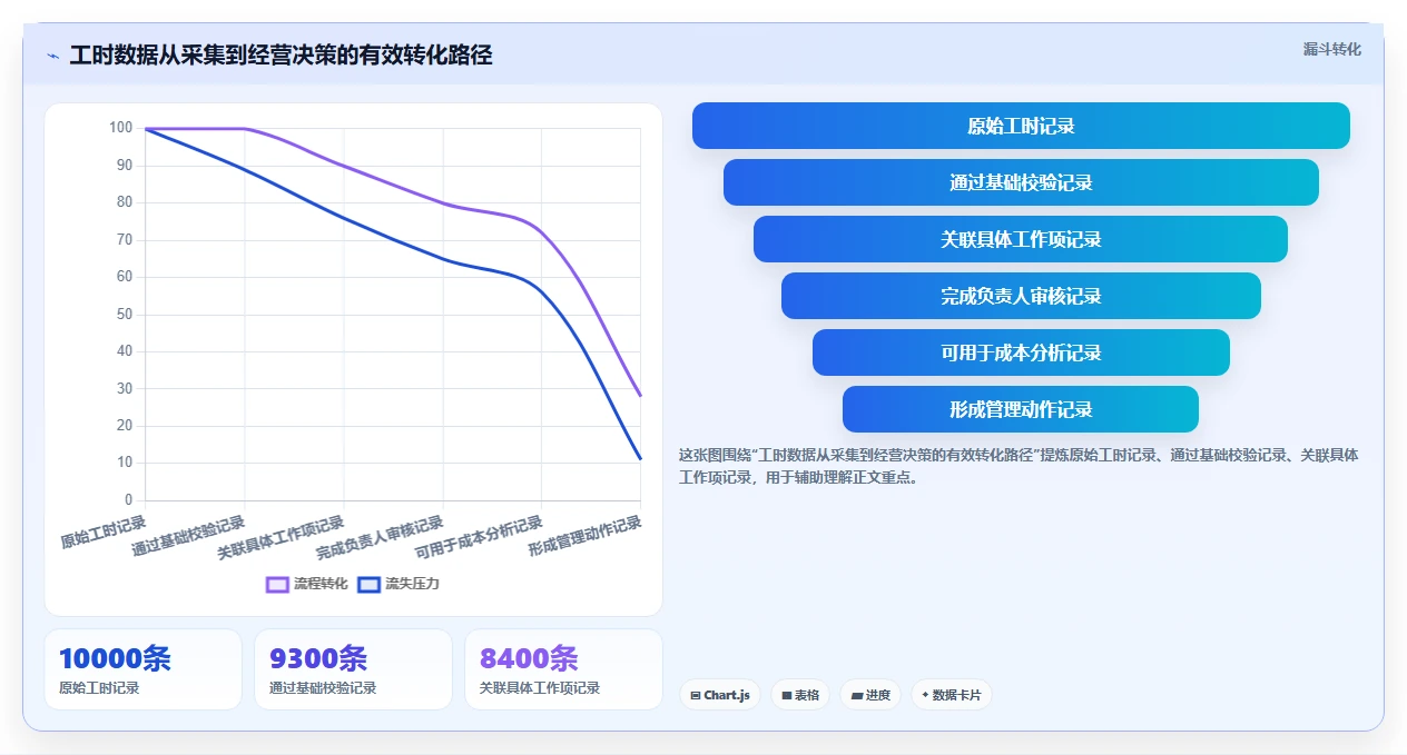 解锁研发管理新境界:2026年7款顶级工时工价系统深度评测