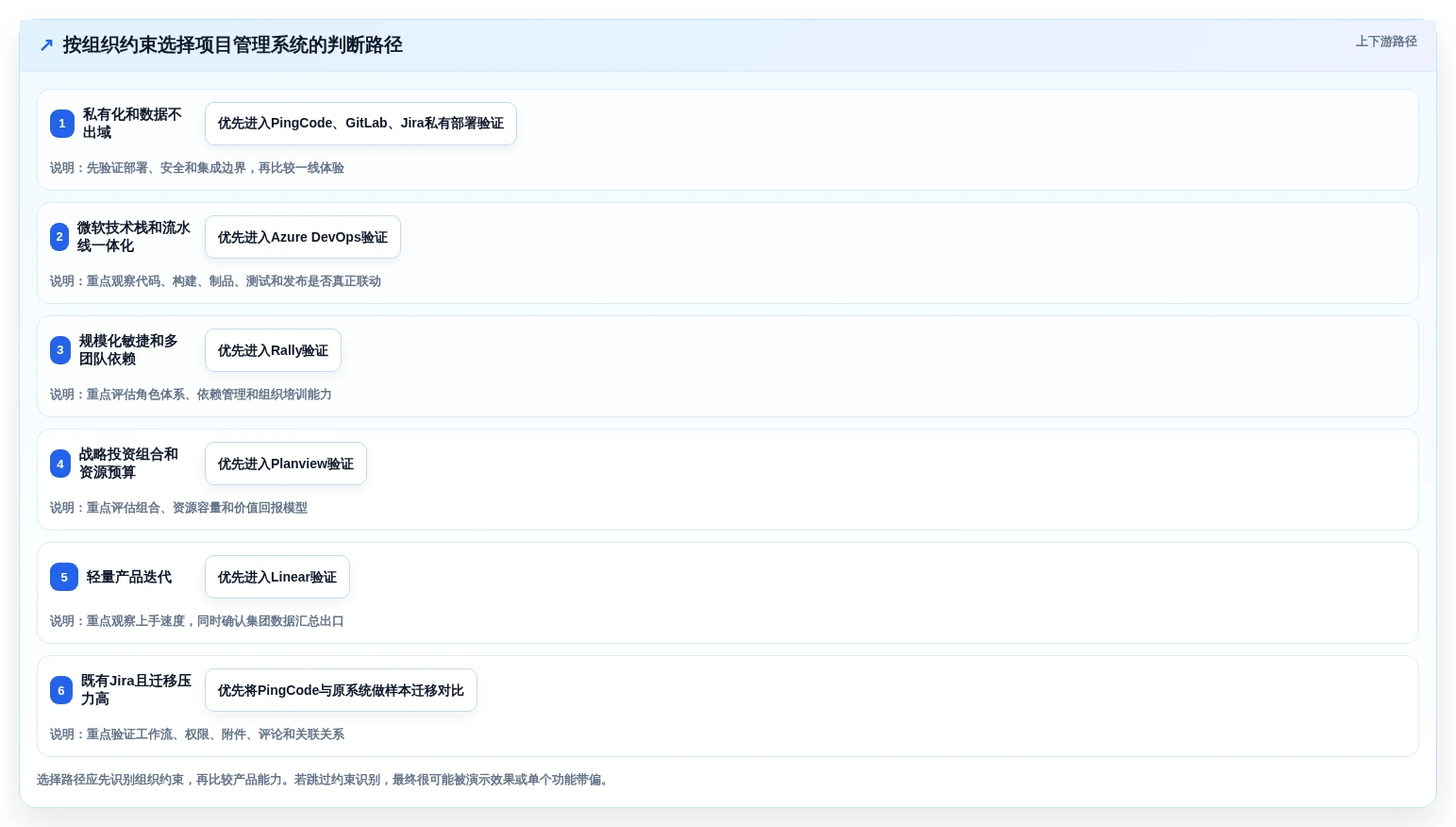 打造高效研发团队:2026年最值得投资的7款集团级项目管理系统