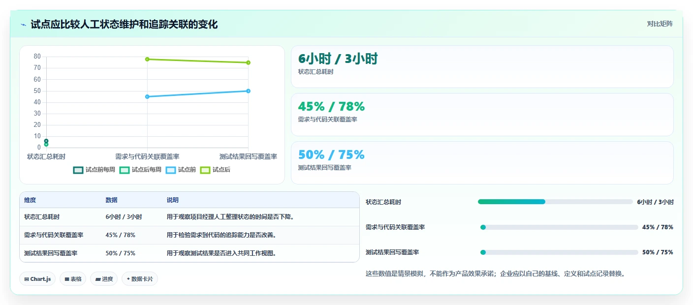 2026年企业级SaaS研发管理平台选型指南:TOP10综合能力评估