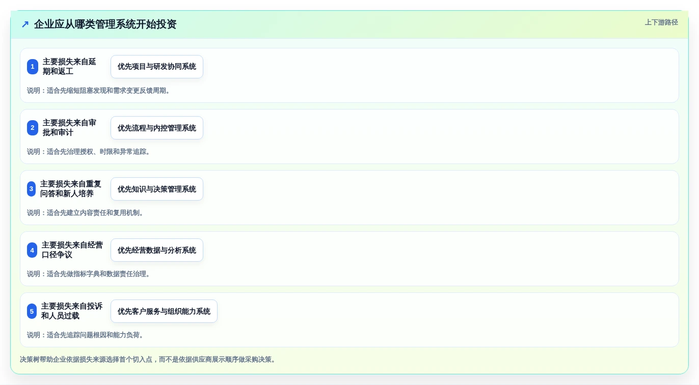 突破管理瓶颈：2026年最值得投资的5大蓝点通用管理系统