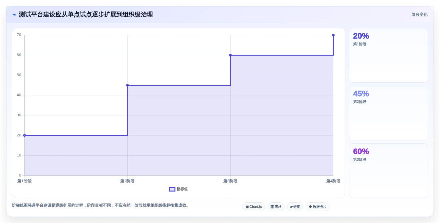 如何选择完美契合的测试平台工具？2026年选型指南