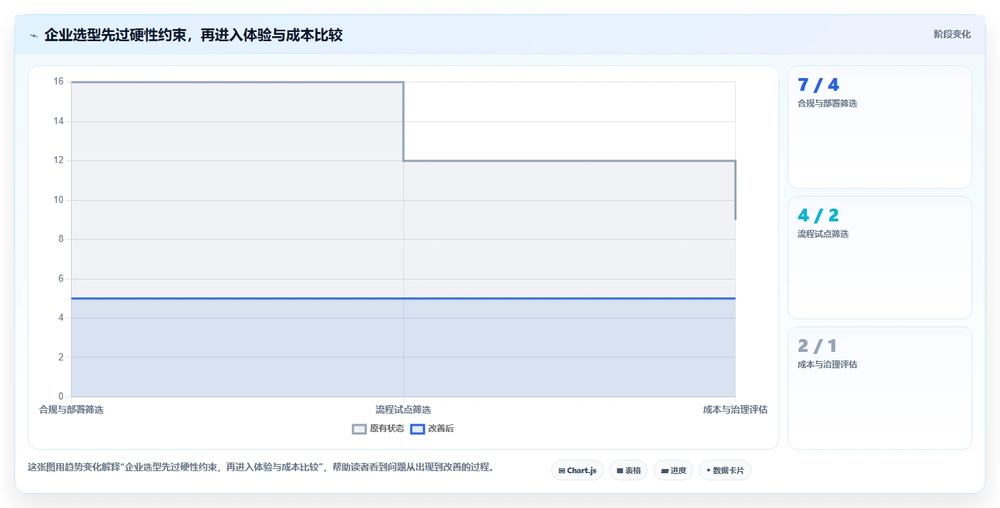 2026 年主流研发项目管理工具对比:7 款企业级平台选型参考