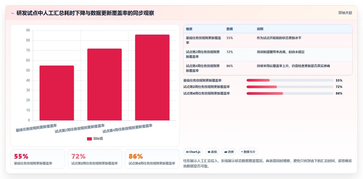 2026年效率之选:6大阿里项目管理软件工具深度对比