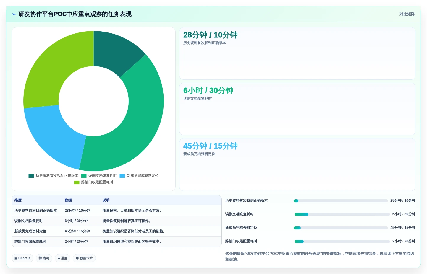提升团队协作效率:2026年私有化部署的在线文档系统选型指南
