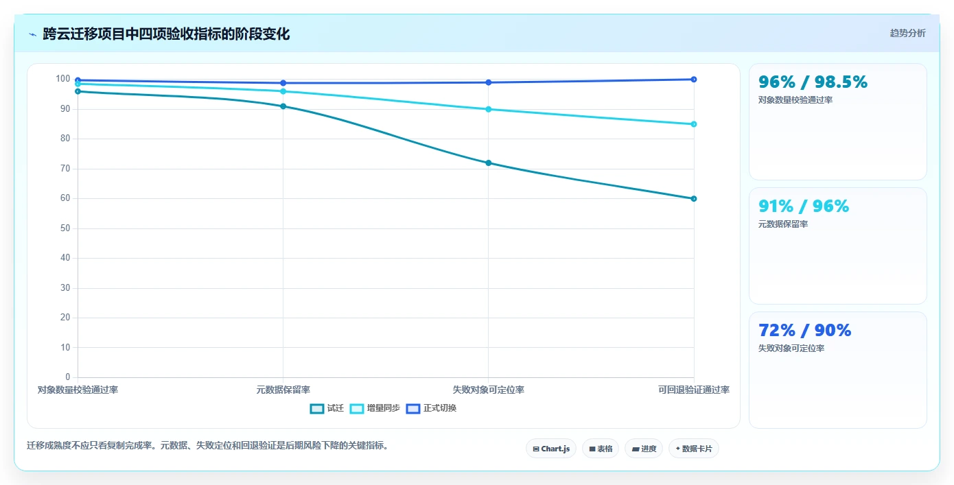 选对工具事半功倍:2026年最值得投资的5大s3可视化管理工具