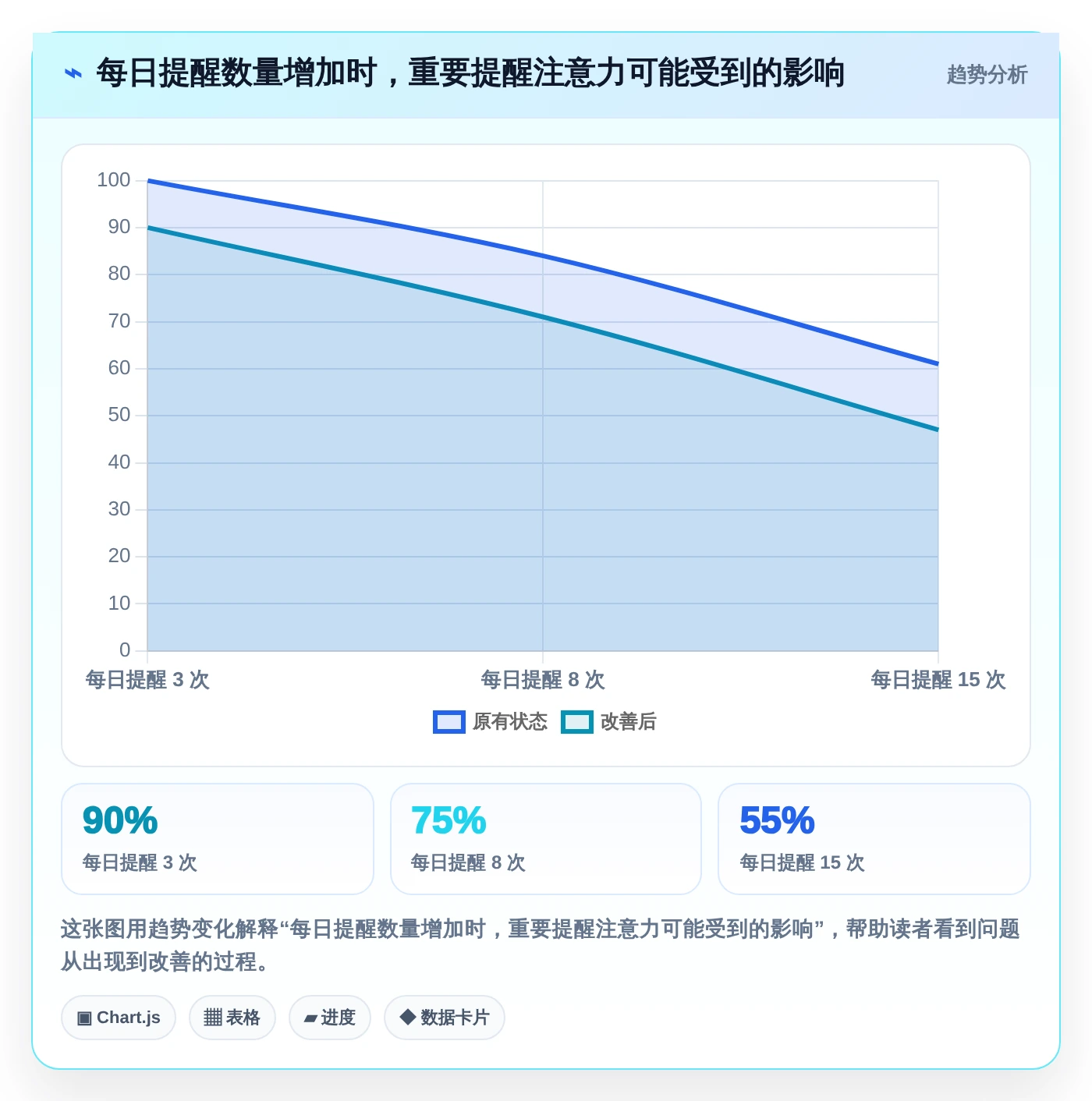 提升生产力:2026年最受欢迎的5大macOS待办软件推荐