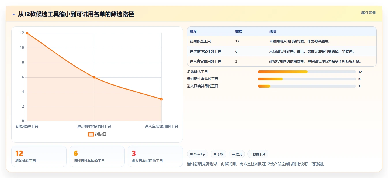 2026年项目任务管理软件选型指南：12款主流工具深度对比与场景化建议