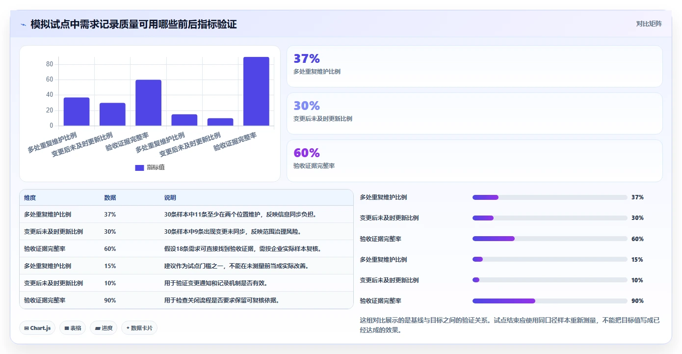 2026年效率之选:6款顶级多方协作平台工具大PK