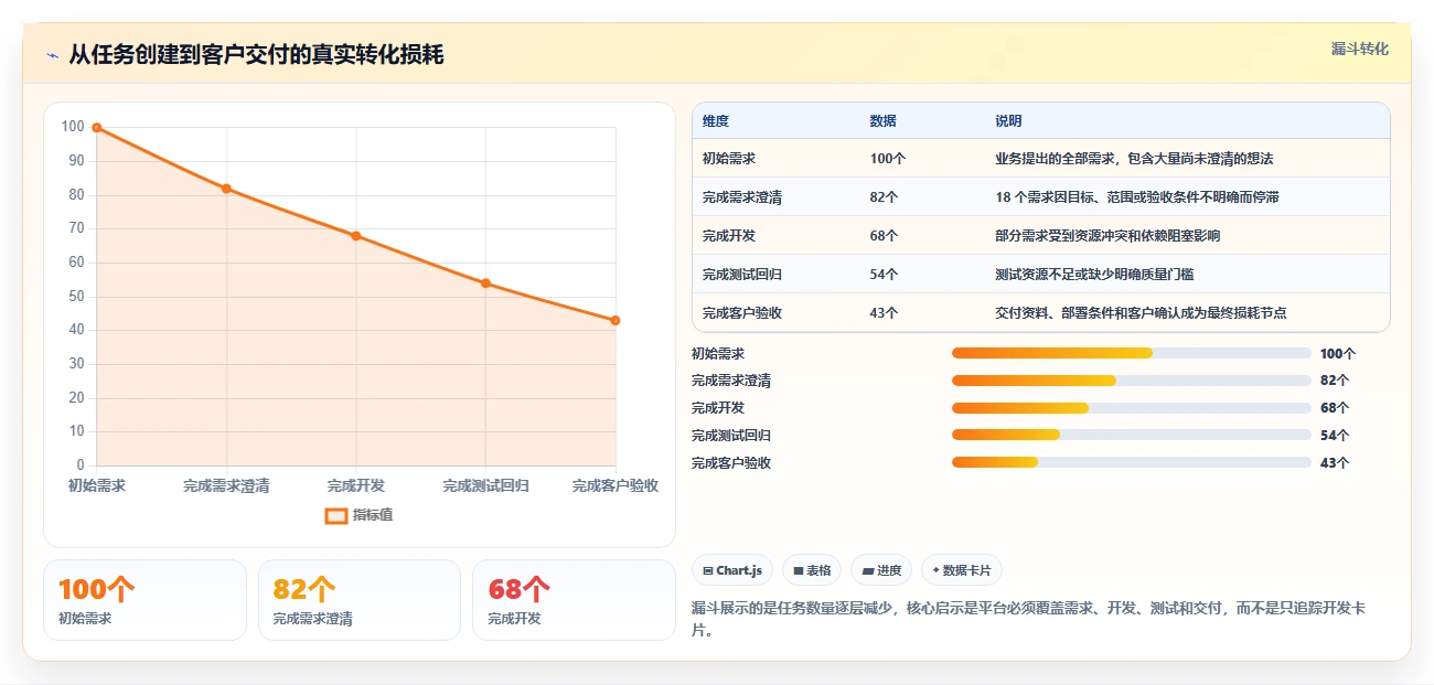 2026年效率之选：6款顶级项目任务软件深度对比