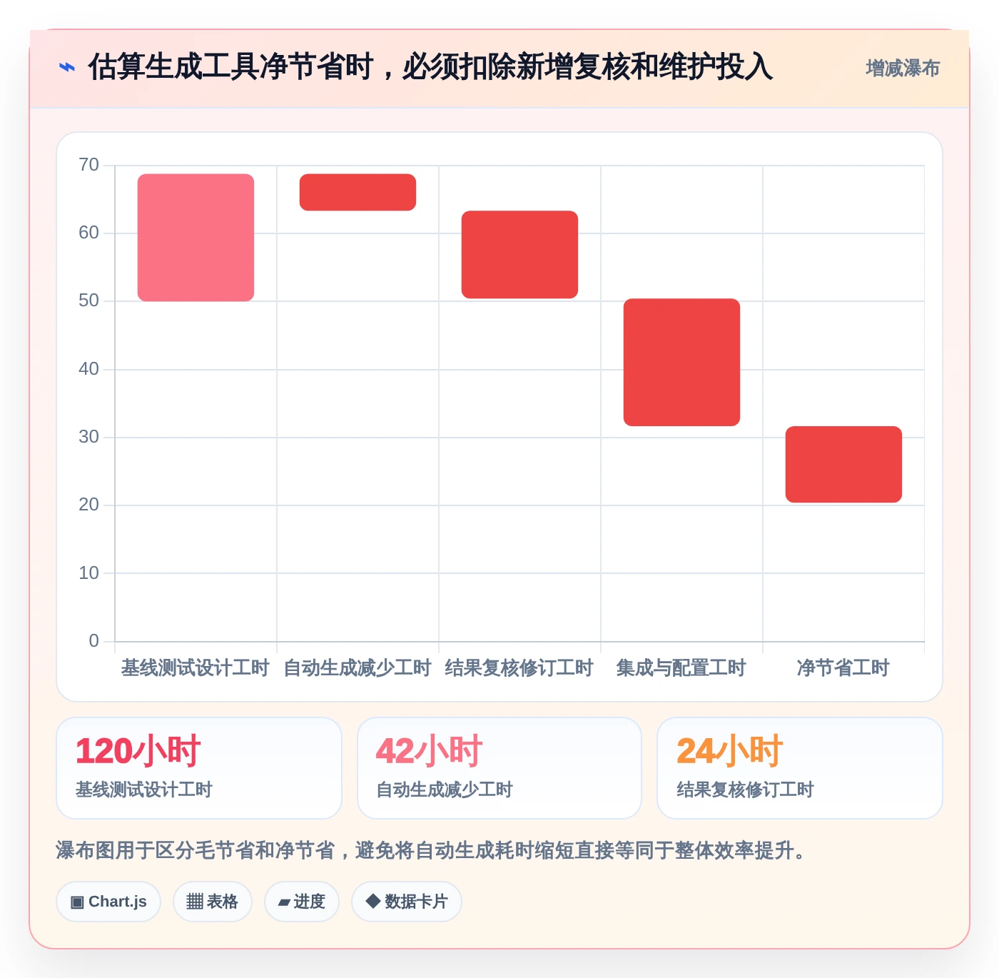 质量保障新趋势:2026年软件测试用例生成工具选型指南