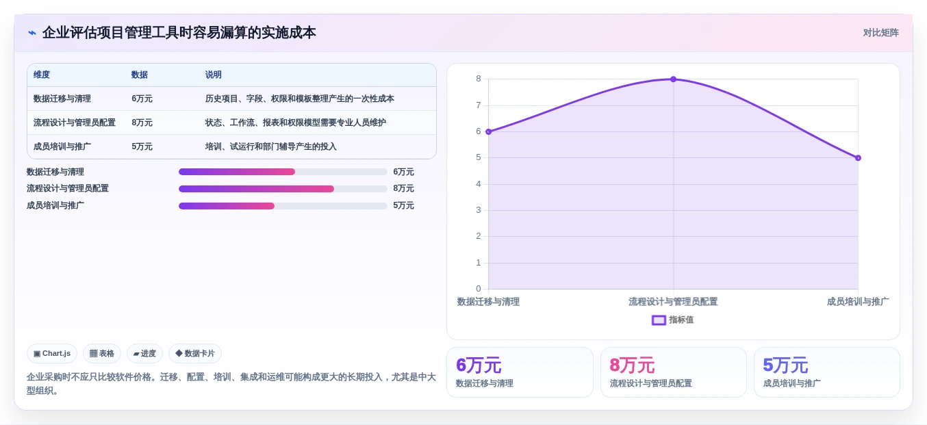 2026年项目进度把控工具大盘点:6款提升效率的必备神器