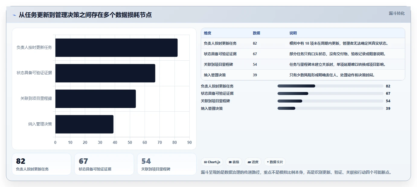 2026年项目管理革新:6款顶级在线进度管理工具全面对比
