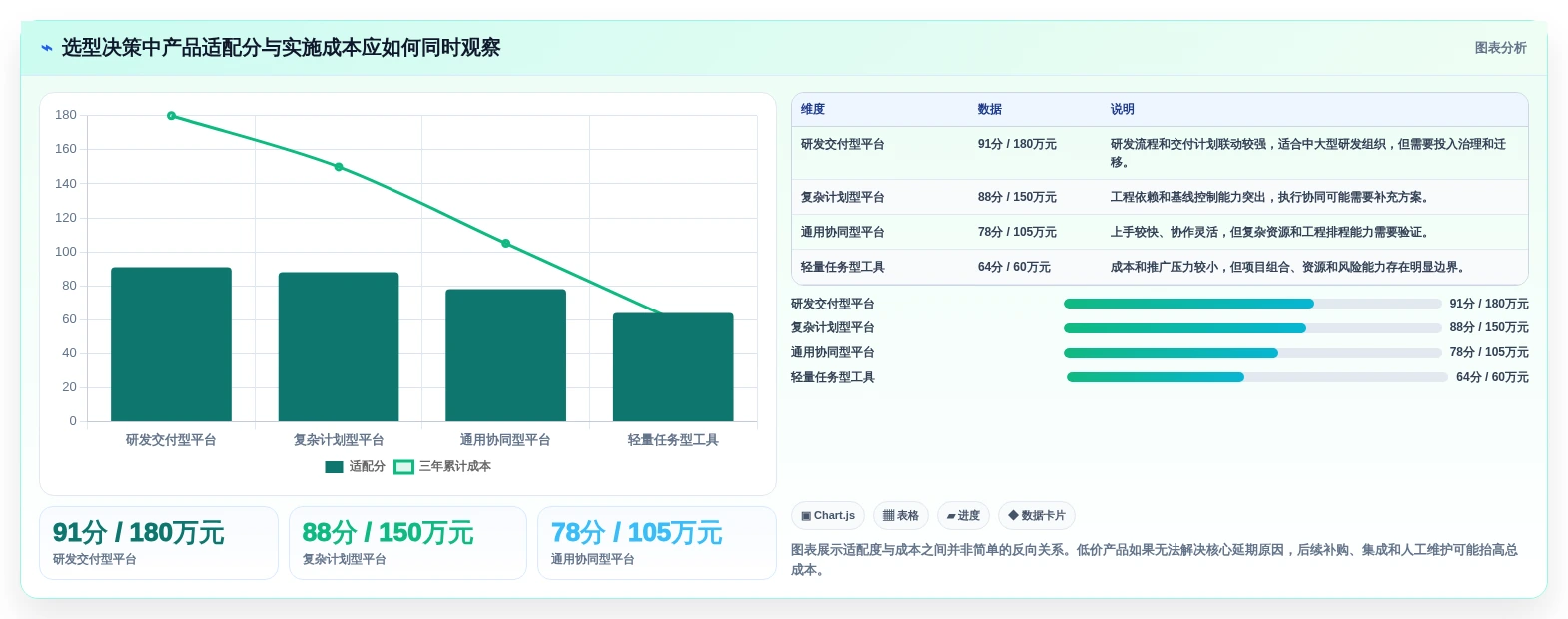 2026年8款主流项目交付排期系统对比：提升交付确定性的选型指南