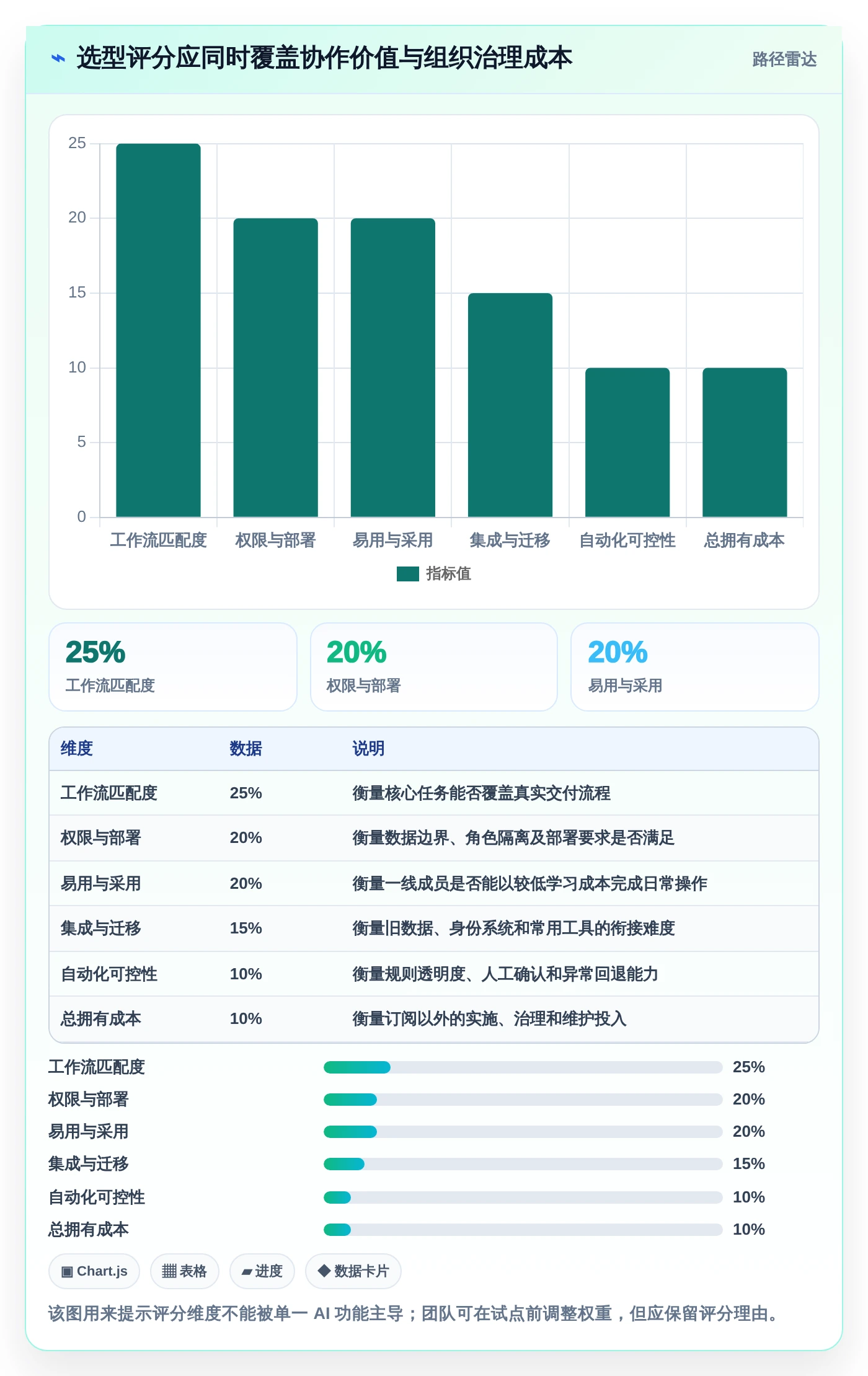 团队协作新风向:2026年不可错过的8大智能任务管理软件