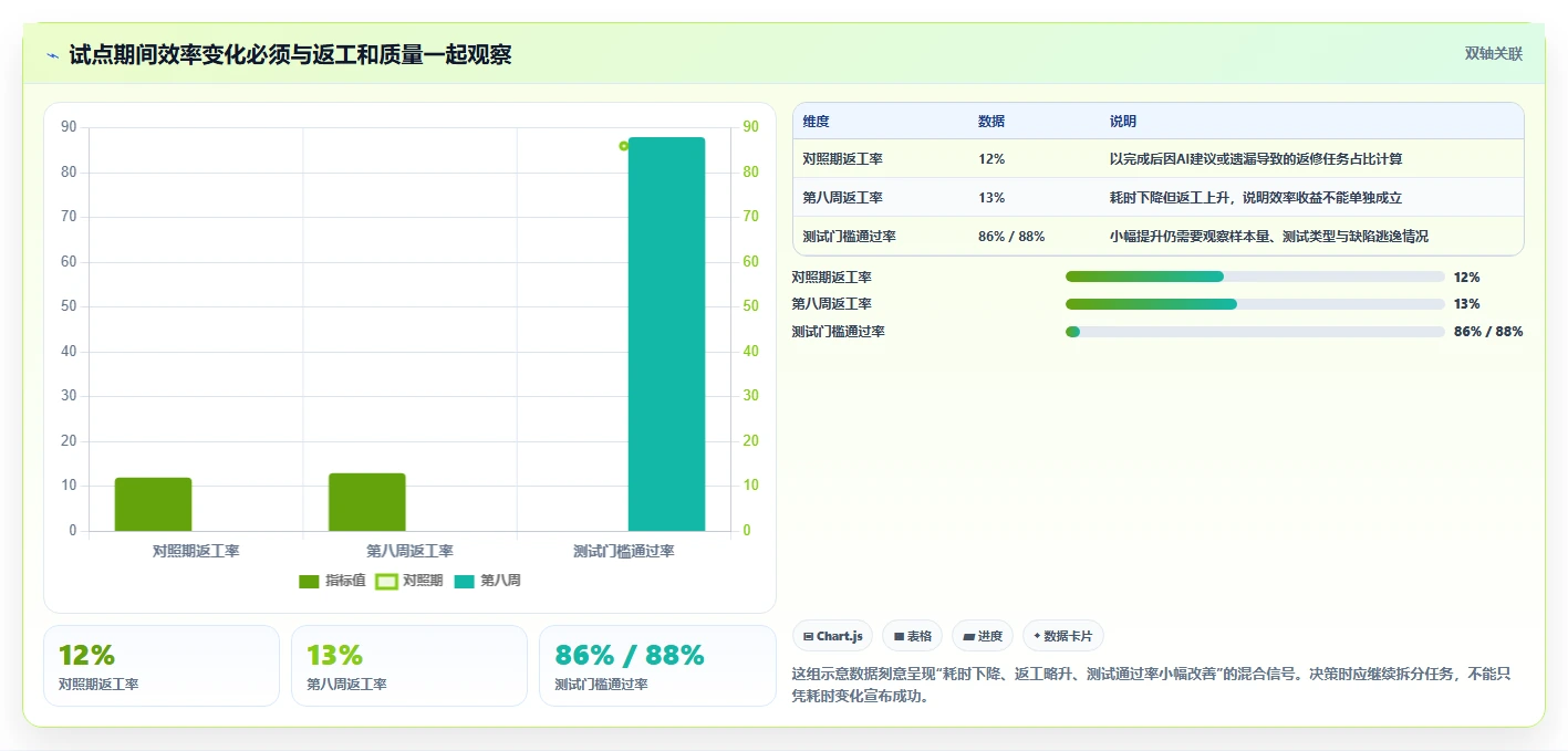 企业AI转型必备：5大研发AI平台建设和管理工具选型指南