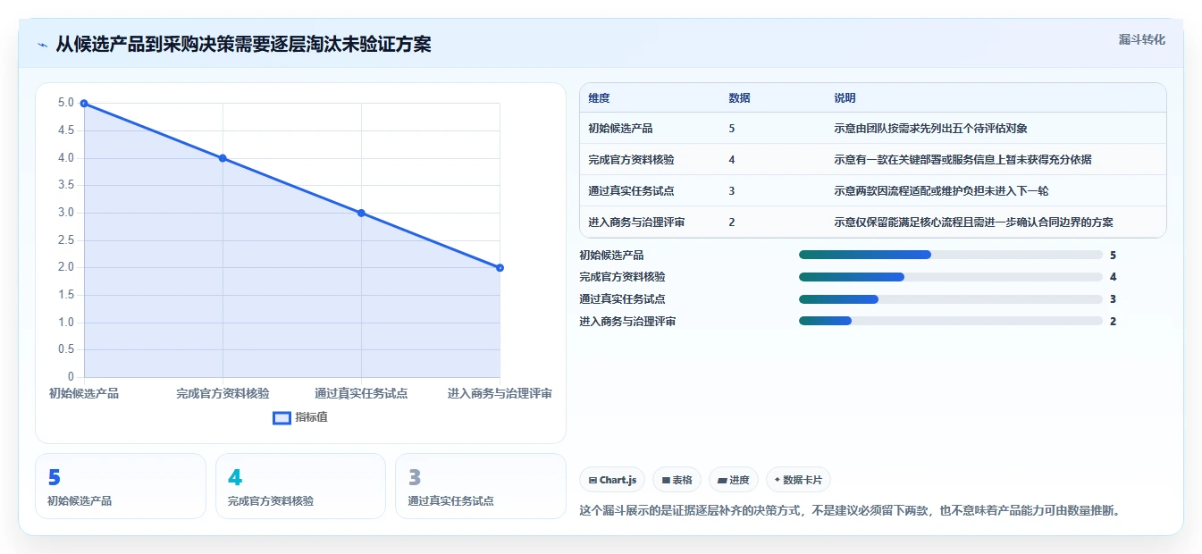 选择困难症?2026年PingCode系统工具选型攻略:5款必备推荐