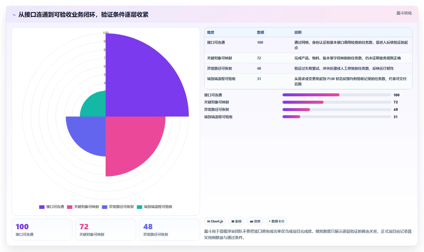 深度测评：2026年支持无缝对接PLM的产品管理系统推荐指南