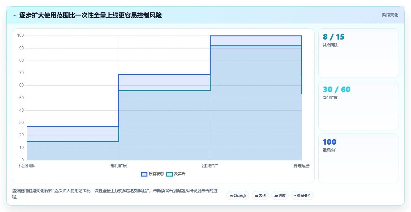 项目经理必读:2026年明道云项目管理工具选型指南